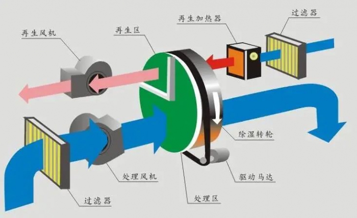 三伏天，智能機(jī)器人地下停車庫的防潮