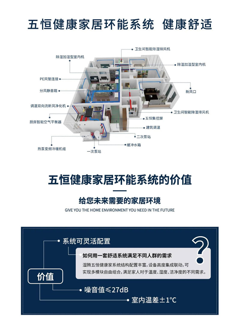 效果圖這樣看 家里安裝暖通系統(tǒng)不踩坑！