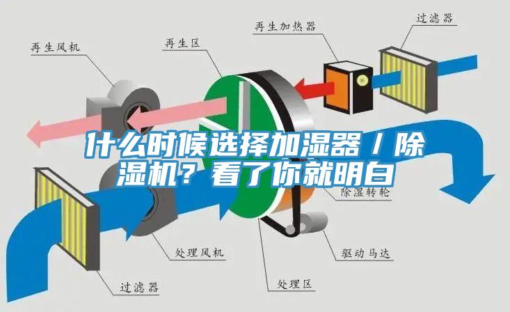 什么時候選擇加濕器／除濕機(jī)？看了你就明白