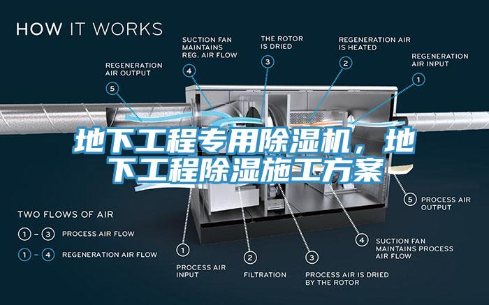 地下工程專用除濕機(jī)，地下工程除濕施工方案
