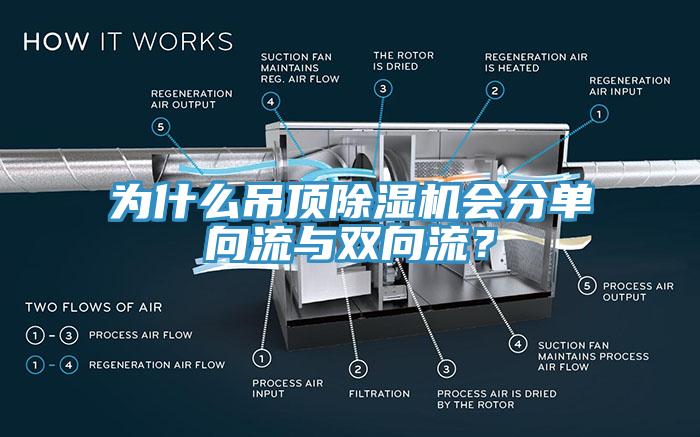 為什么吊頂除濕機(jī)會(huì)分單向流與雙向流？