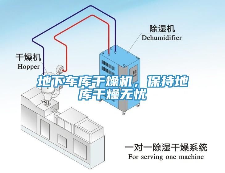 地下車庫干燥機，保持地庫干燥無憂