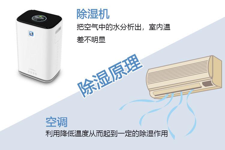 吊頂除濕機如何選型？