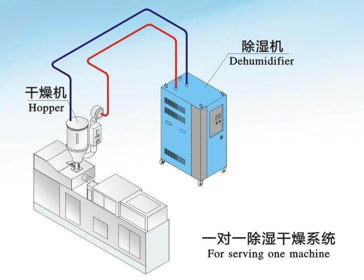 哪個(gè)牌子的除濕機(jī)好？品質(zhì)與服務(wù)不可缺其一