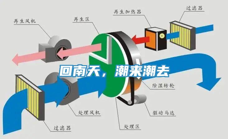 回南天，潮來(lái)潮去