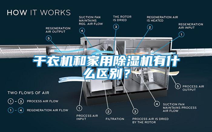干衣機和家用除濕機有什么區(qū)別？
