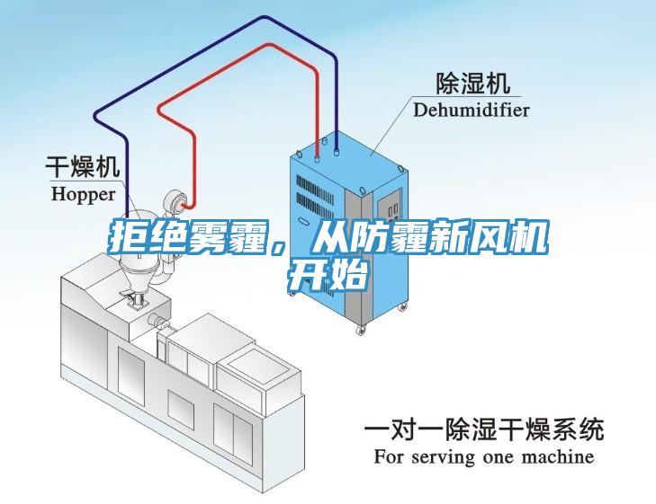 拒絕霧霾，從防霾新風機開始