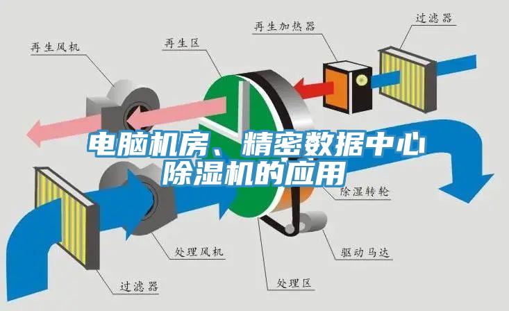 電腦機房、精密數(shù)據(jù)中心除濕機的應(yīng)用