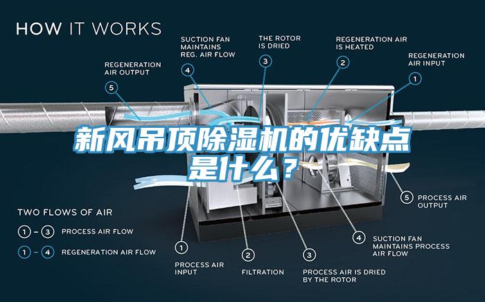 新風(fēng)吊頂除濕機的優(yōu)缺點是什么？