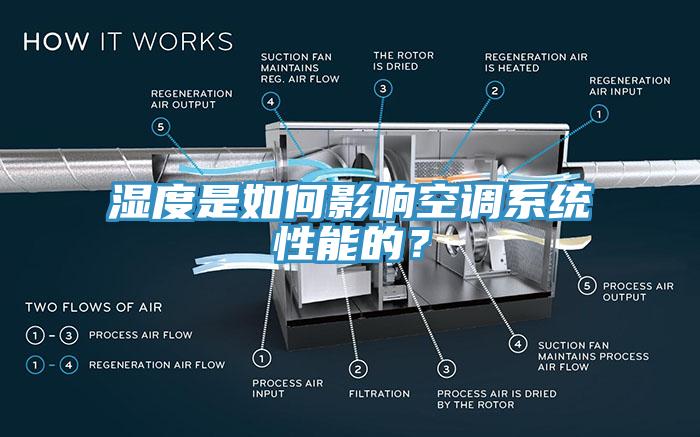 濕度是如何影響空調(diào)系統(tǒng)性能的？