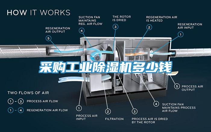 采購(gòu)工業(yè)除濕機(jī)多少錢(qián)