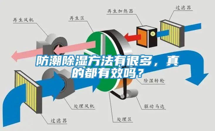 防潮除濕方法有很多，真的都有效嗎？
