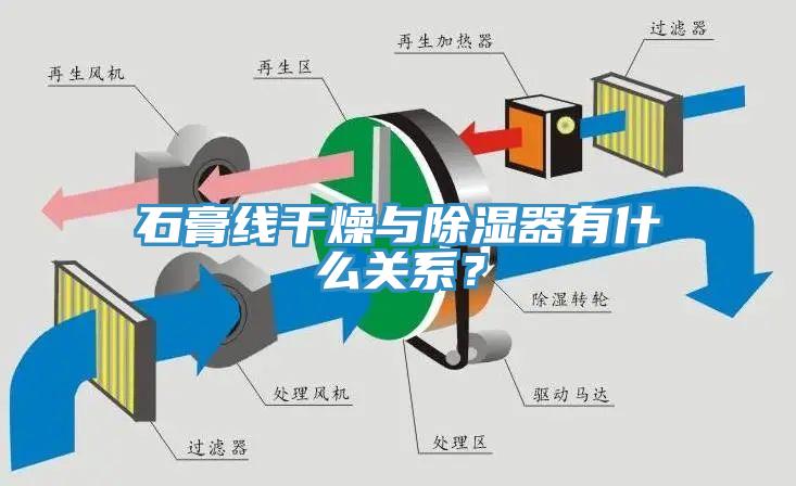 石膏線干燥與除濕器有什么關(guān)系？