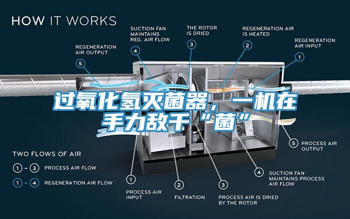 過氧化氫滅菌器，一機在手力敵千“菌”