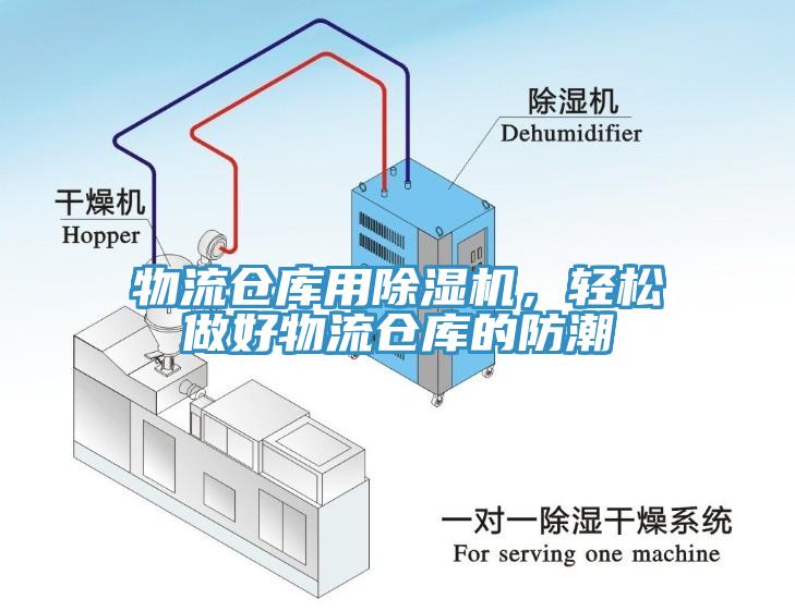 物流倉庫用除濕機(jī)，輕松做好物流倉庫的防潮