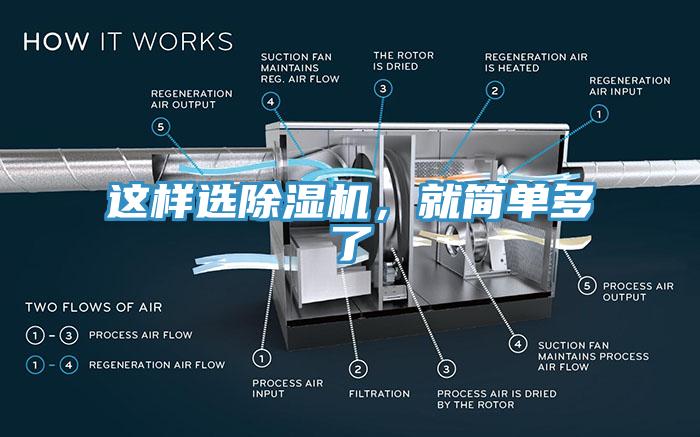 這樣選除濕機(jī)，就簡(jiǎn)單多了