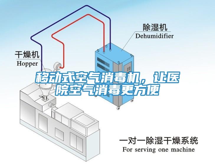 移動(dòng)式空氣消毒機(jī)，讓醫(yī)院空氣消毒更方便
