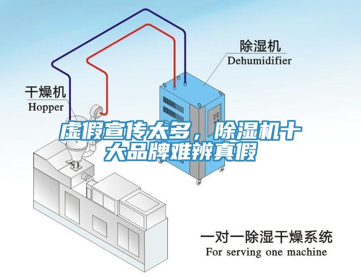 虛假宣傳太多，除濕機(jī)十大品牌難辨真假