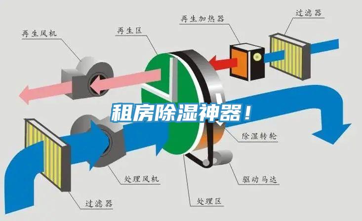 租房除濕神器！