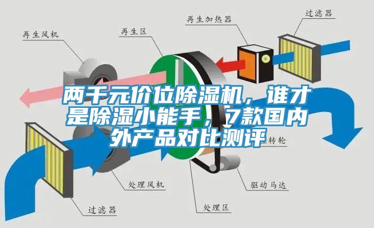 兩千元價(jià)位除濕機(jī)，誰才是除濕小能手，7款國內(nèi)外產(chǎn)品對(duì)比測評(píng)
