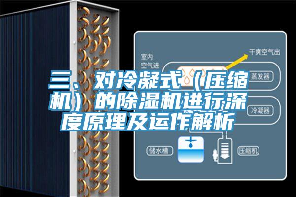 三、對(duì)冷凝式（壓縮機(jī)）的除濕機(jī)進(jìn)行深度原理及運(yùn)作解析