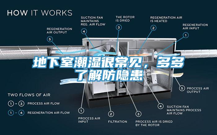 地下室潮濕很常見(jiàn)，多多了解防隱患