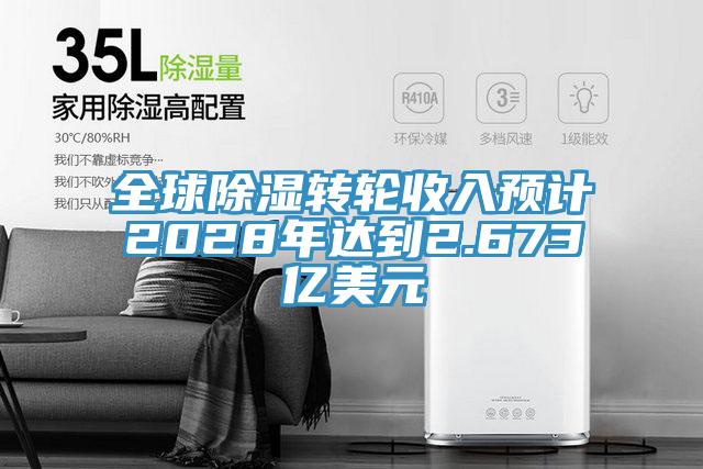 全球除濕轉(zhuǎn)輪收入預(yù)計2028年達到2.673億美元