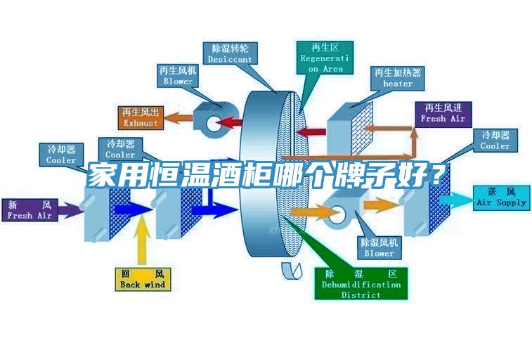 家用恒溫酒柜哪個(gè)牌子好？