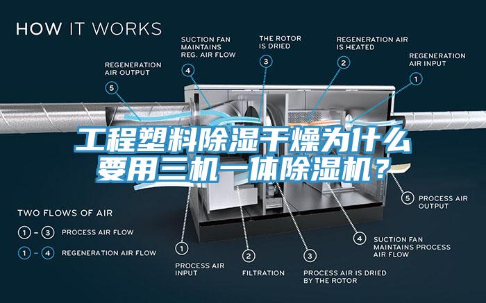 工程塑料除濕干燥為什么要用三機一體除濕機？