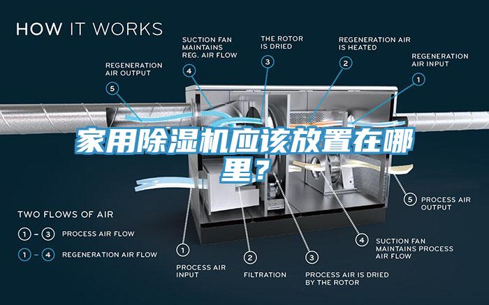 家用除濕機(jī)應(yīng)該放置在哪里？