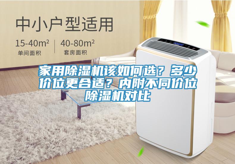 家用除濕機該如何選？多少價位更合適？內(nèi)附不同價位除濕機對比
