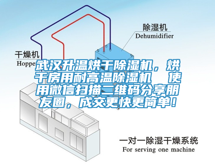 武漢升溫烘干除濕機(jī)，烘干房用耐高溫除濕機(jī)  使用微信掃描二維碼分享朋友圈，成交更快更簡單！