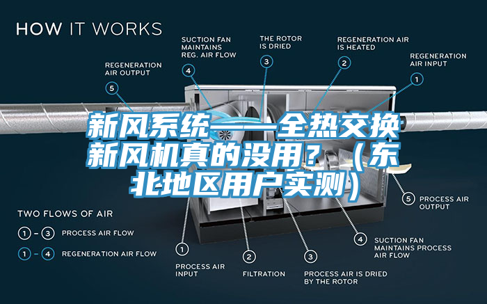 新風(fēng)系統(tǒng)——全熱交換新風(fēng)機(jī)真的沒用？（東北地區(qū)用戶實(shí)測）