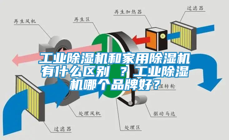 工業(yè)除濕機(jī)和家用除濕機(jī)有什么區(qū)別 ？工業(yè)除濕機(jī)哪個品牌好？