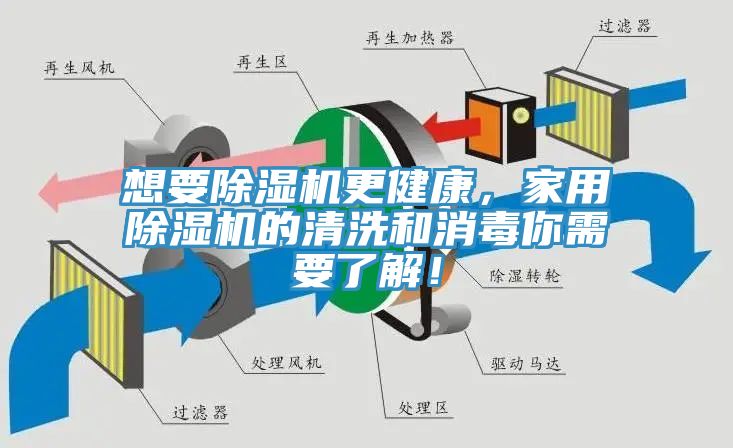 想要除濕機(jī)更健康，家用除濕機(jī)的清洗和消毒你需要了解！