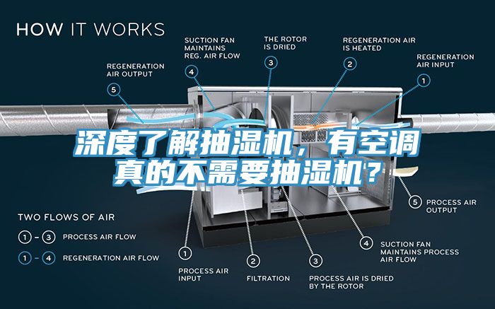 深度了解抽濕機(jī)，有空調(diào)真的不需要抽濕機(jī)？