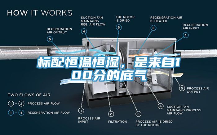 標配恒溫恒濕，是來自100分的底氣