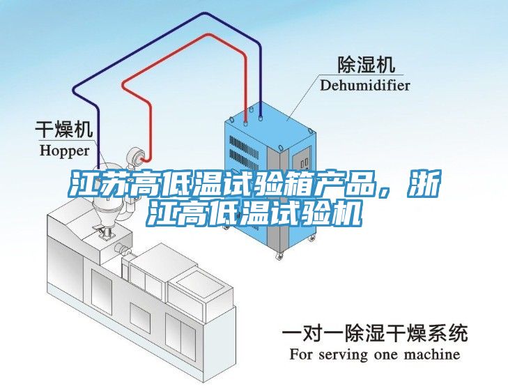 江蘇高低溫試驗箱產(chǎn)品，浙江高低溫試驗機