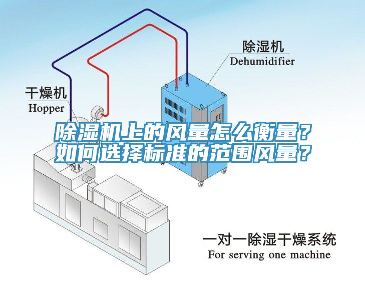 除濕機(jī)上的風(fēng)量怎么衡量？如何選擇標(biāo)準(zhǔn)的范圍風(fēng)量？