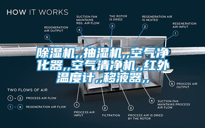 除濕機(jī),,抽濕機(jī),,空氣凈化器,,空氣清凈機(jī),,紅外溫度計,,移液器,,
