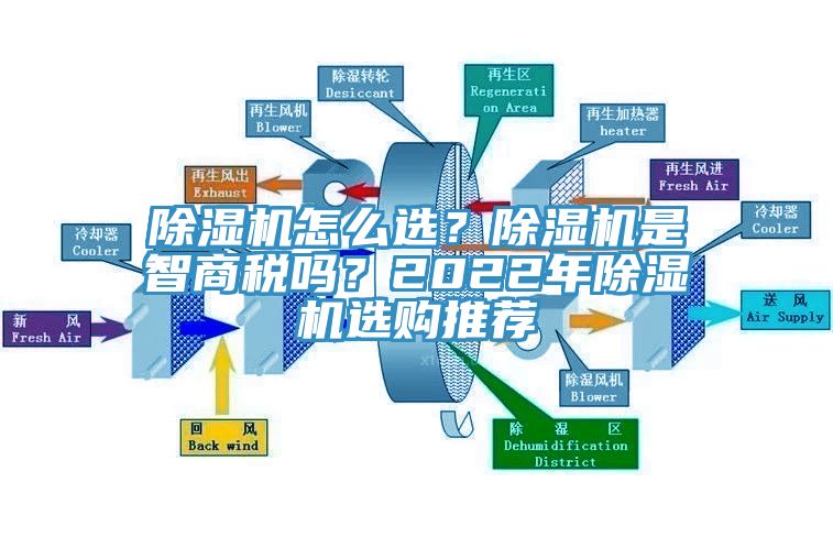 除濕機(jī)怎么選？除濕機(jī)是智商稅嗎？2022年除濕機(jī)選購(gòu)?fù)扑]