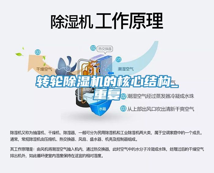 轉(zhuǎn)輪除濕機的核心結構_重復