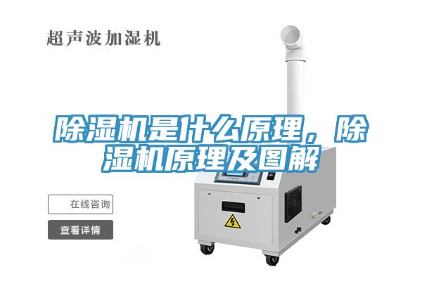除濕機是什么原理，除濕機原理及圖解