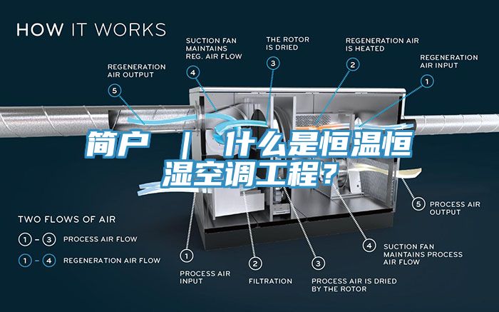 簡戶 ｜ 什么是恒溫恒濕空調工程？