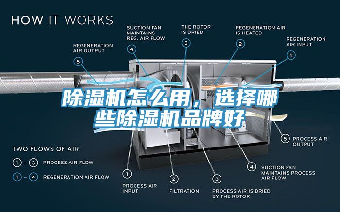 除濕機(jī)怎么用，選擇哪些除濕機(jī)品牌好